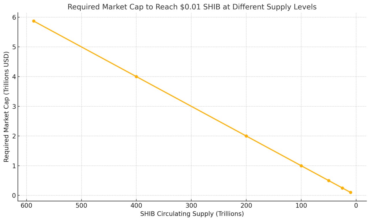Shiba Inu market cap at  alt=