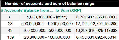 Wallets Holding at Least 20M XRP
