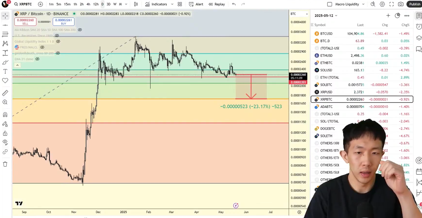 XRP BTC 22 Retracement