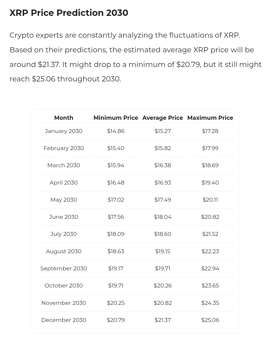 XRP Price Prediction 2030 Changelly