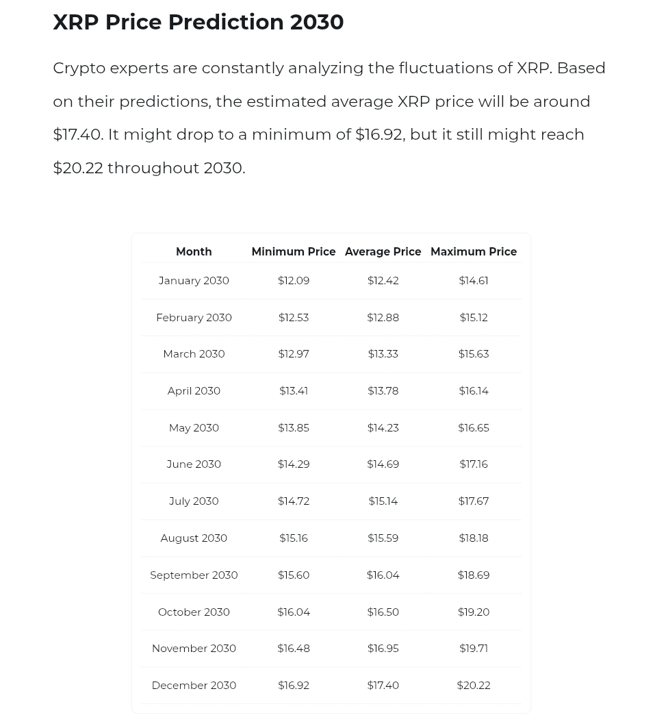 With a $1M Retirement Target by 2030, Here is How Much XRP You Need to Hold