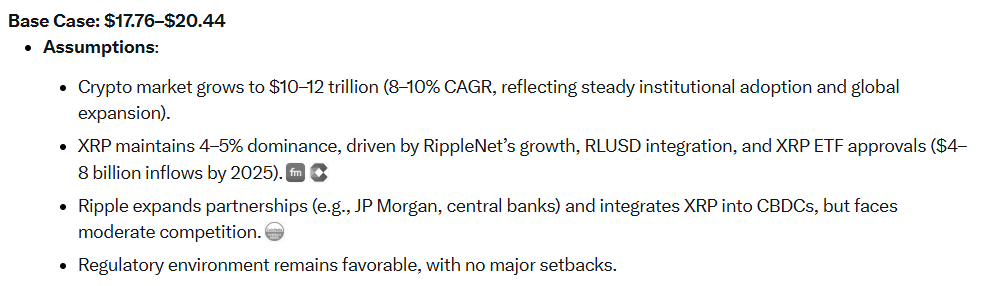 XRP Price Prediction Grok Base Case