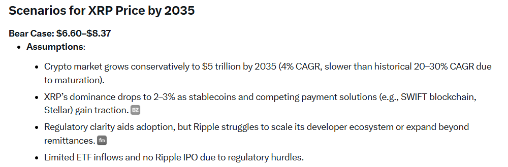 XRP Price Prediction Grok Bear Case