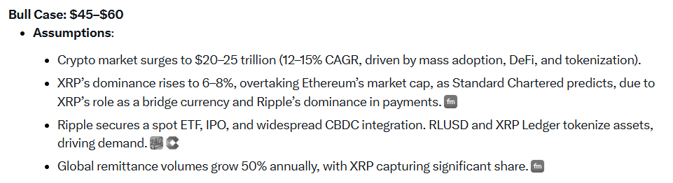 XRP Price Prediction Grok Bull Case