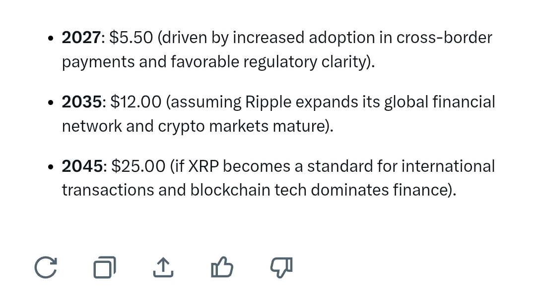 XRP Price Predictions Grok AI