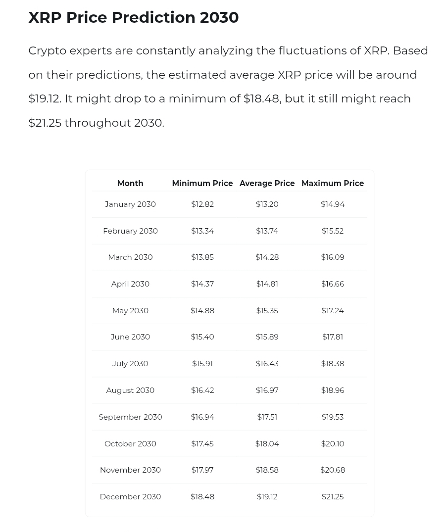 XRP Price Predictions for 2030 Changelly