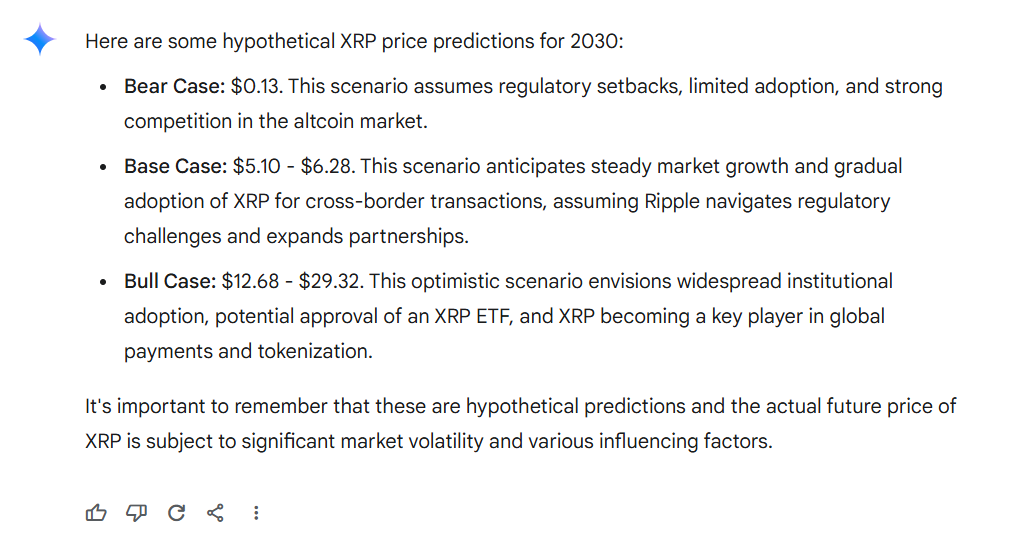 XRP Price Predictions for 2030 Gemini