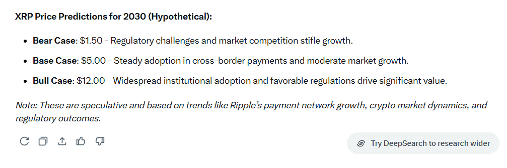 XRP Price Predictions for 2030 Grok