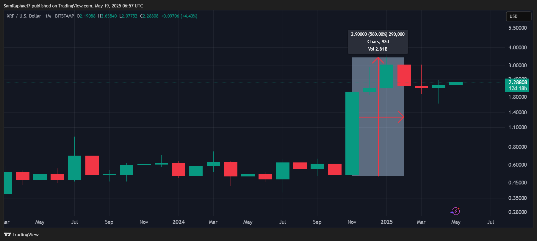 XRP Price Run