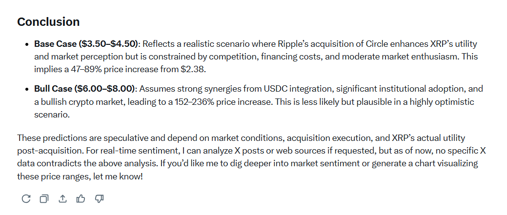 XRP Price if Ripple Acquires Circle Grok