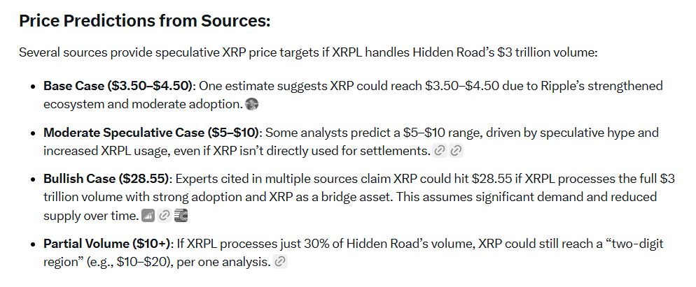 XRP Price if XRPL Handles All of Hidden Road Volume Grok