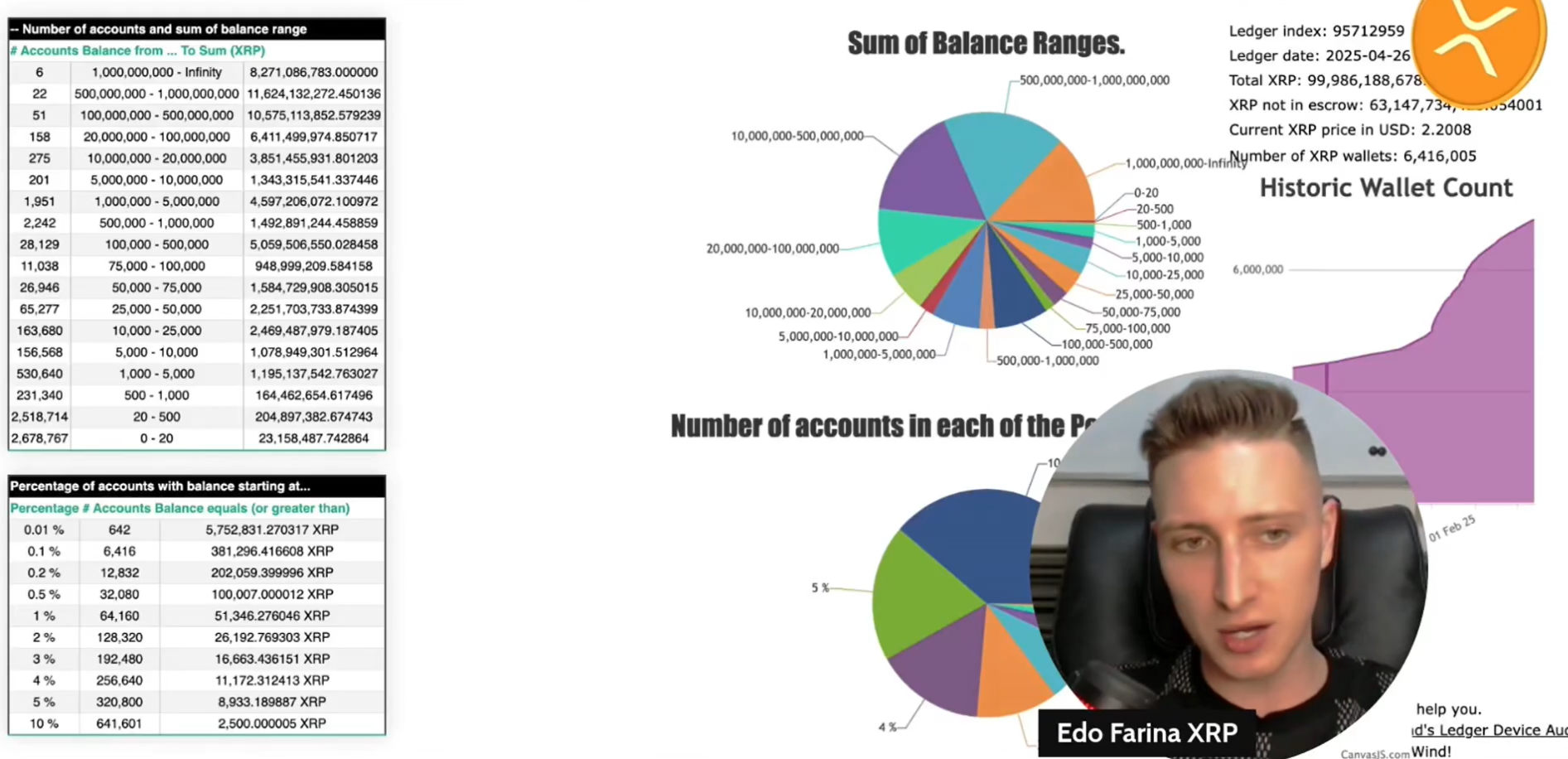 XRP Rich List Edo Farina on X