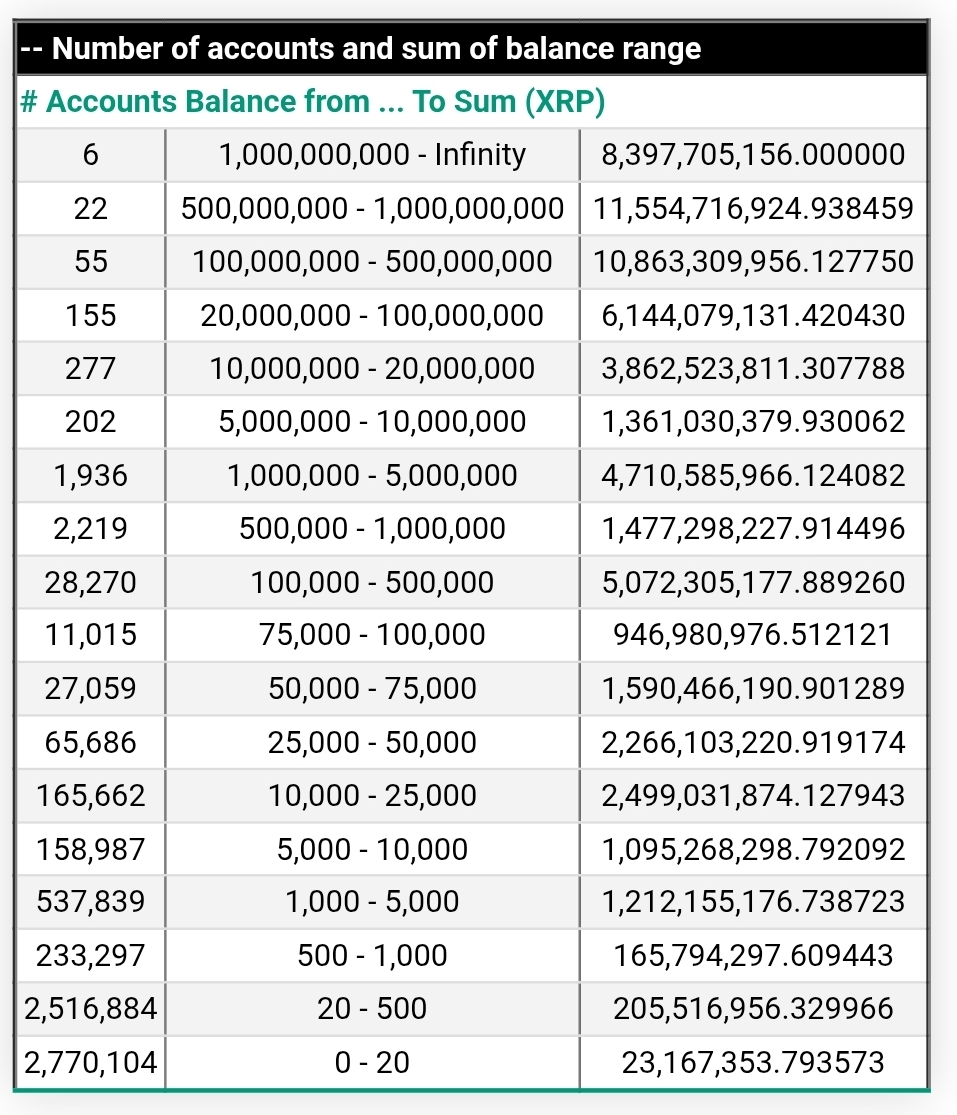 XRP Rich List