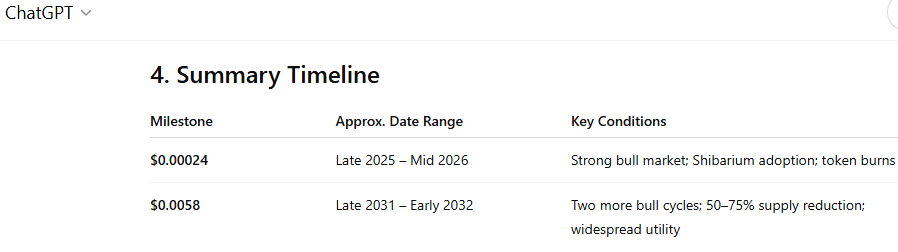 ChatGPT timeline for Shiba Inu surge to $000024 and $00058
