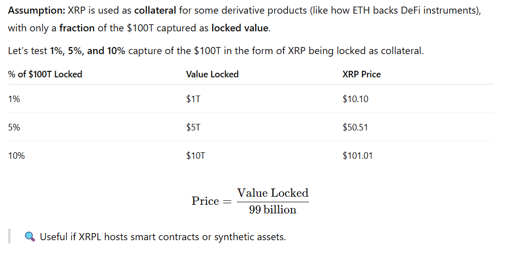 Collateralization XRP Pricing Model ChatGPT