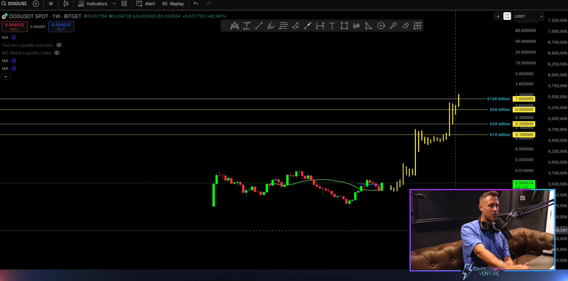 DOG on Bitcoin to 0B Market Cap