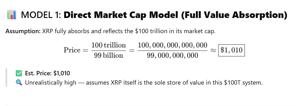 Direct Market Cap XRP Pricing Model ChatGPT
