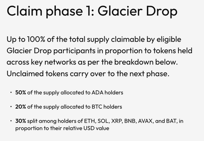 Glacier Drop