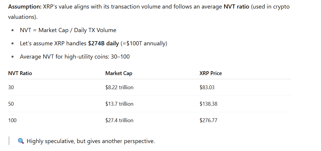 NVT XRP Pricing Model ChatGPT