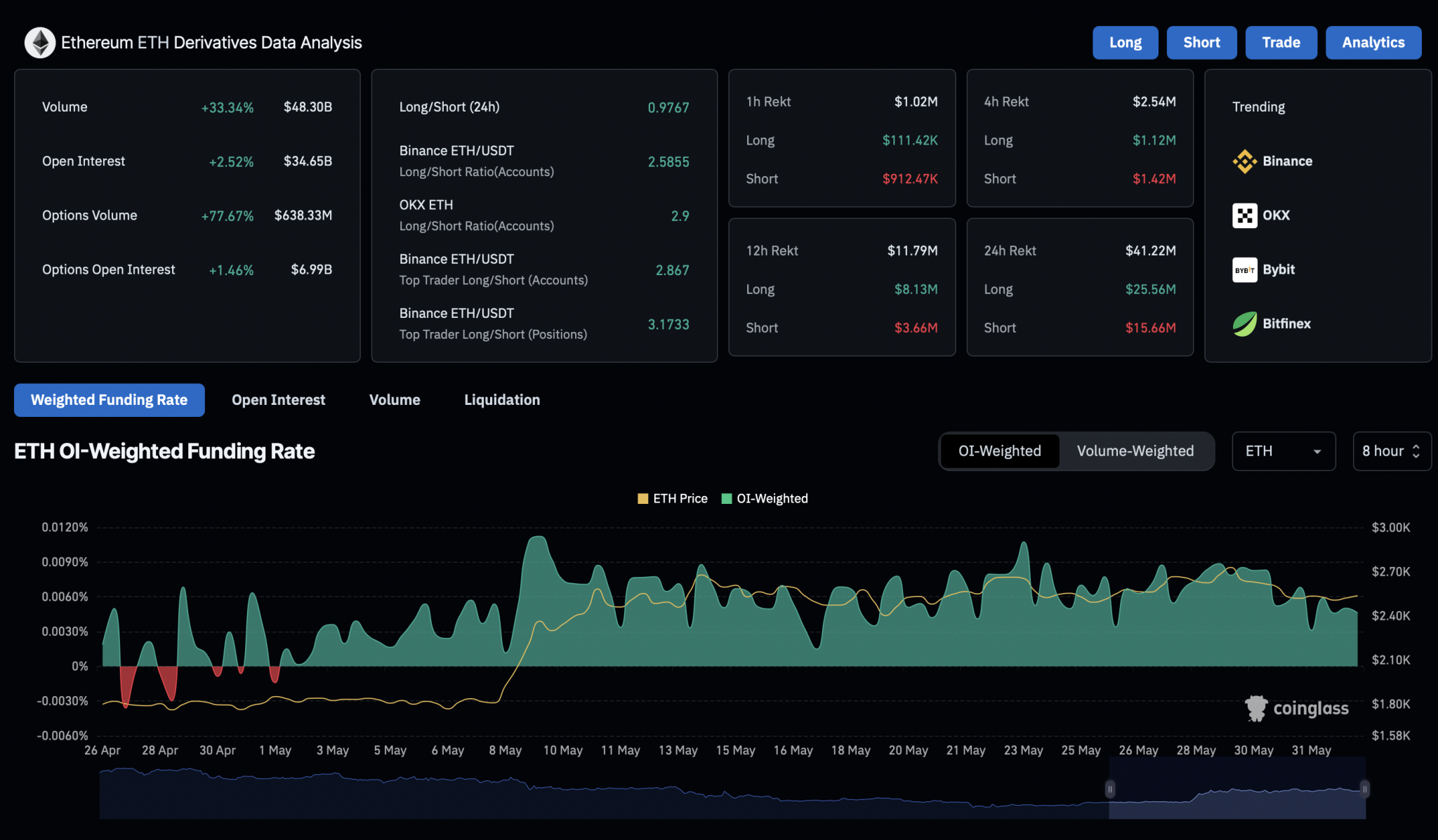 Ethereum Derivatives Ethereum Derivatives