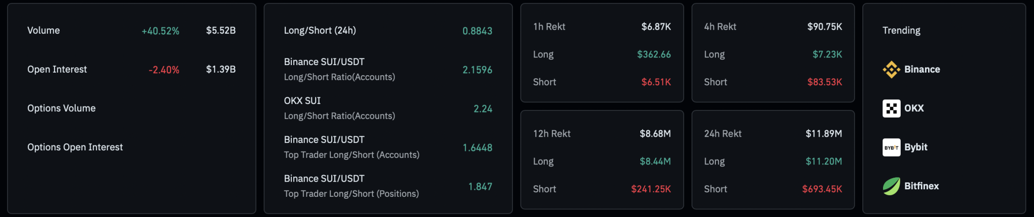 SUI Derivatives
