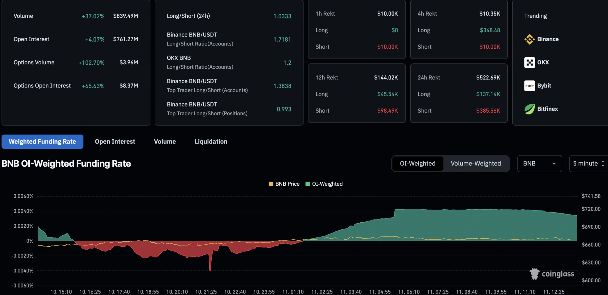 BNB Derivatives