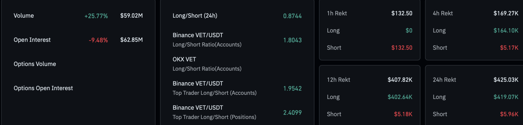 VET Derivatives