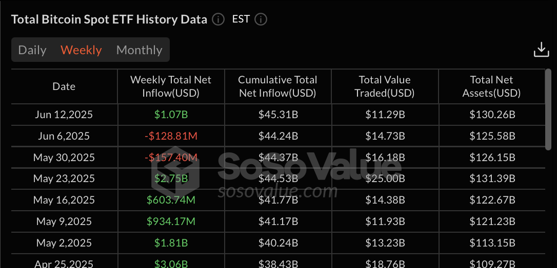 BTC ETFs