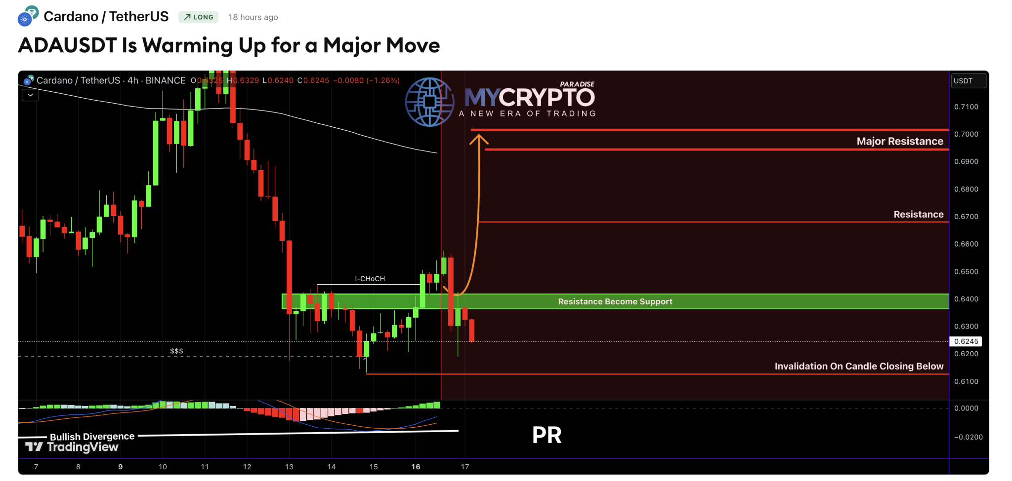 Cardano chart by MyCryptoParadise