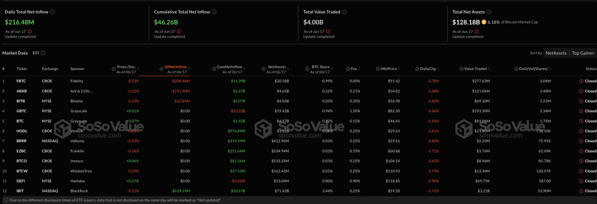 BTC ETFs