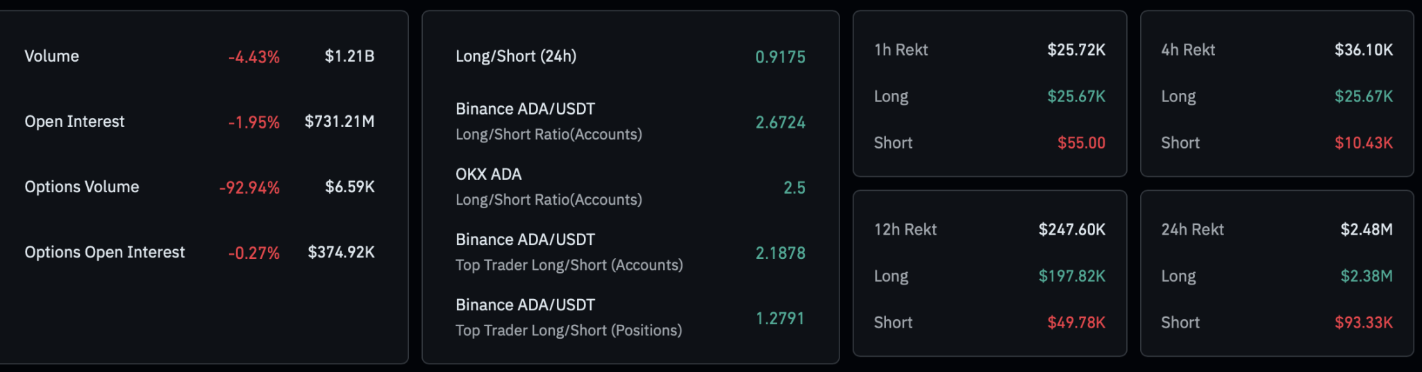 Cardano Derivatives