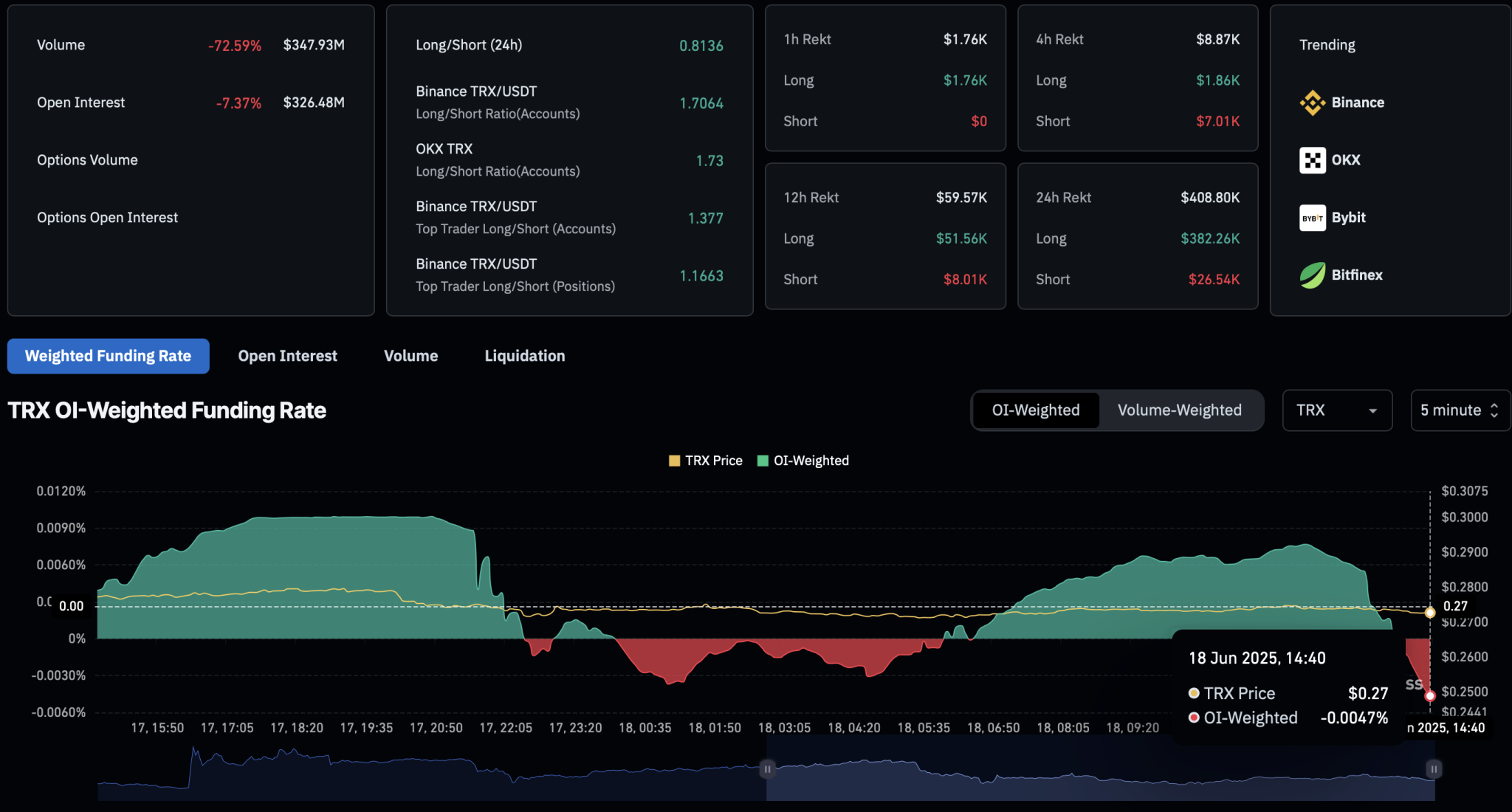 Tron Derivatives