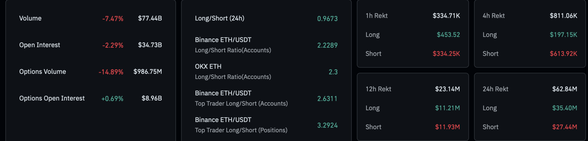 ETH Derivatives