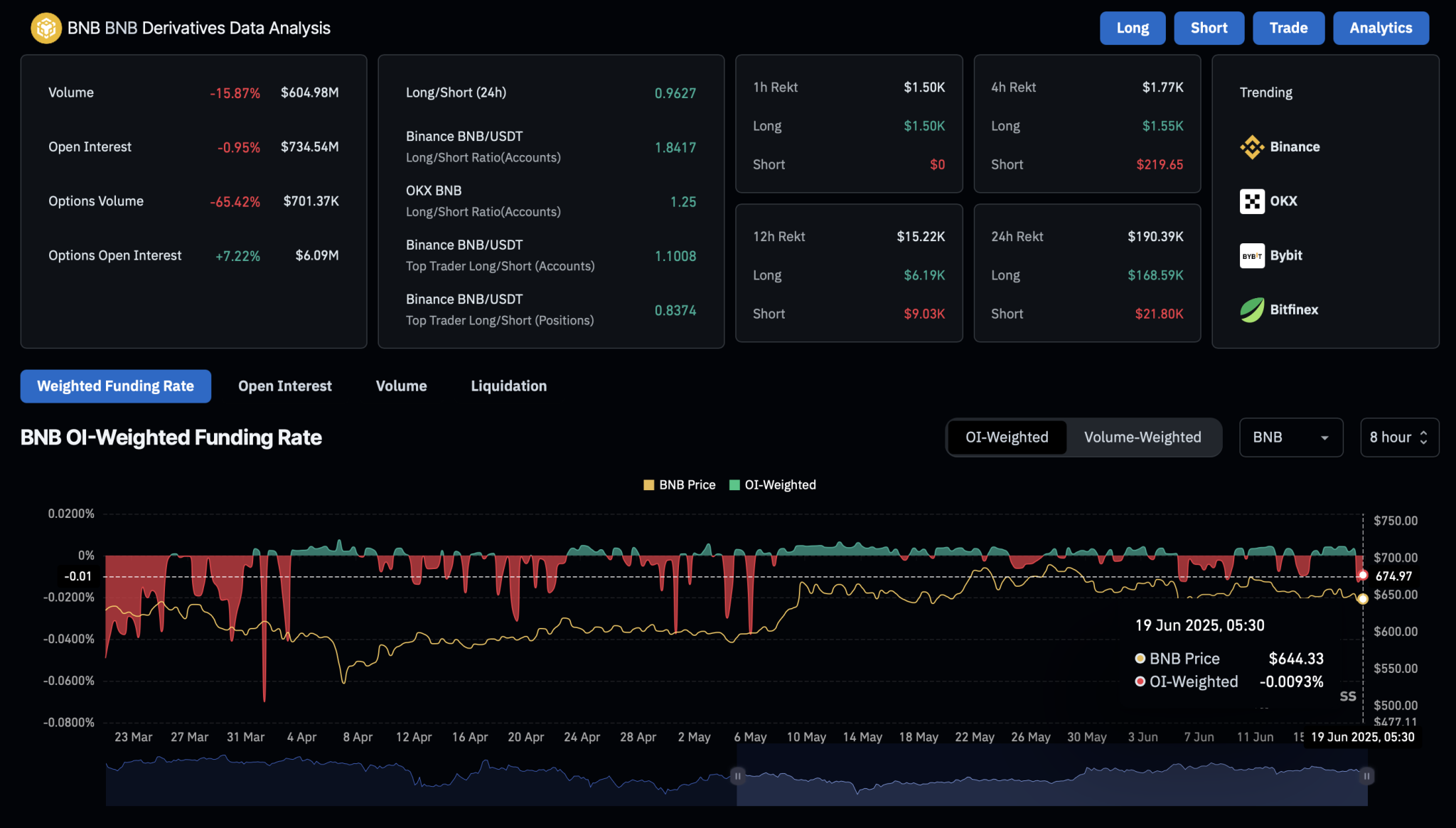 BNB Derivatives