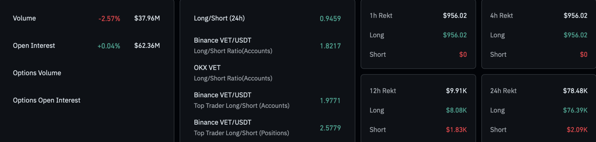 VET Derivatives Data