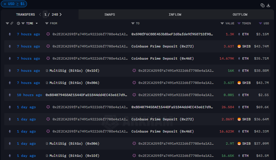Shiba Inu Move From Wintermute to Coinbase
