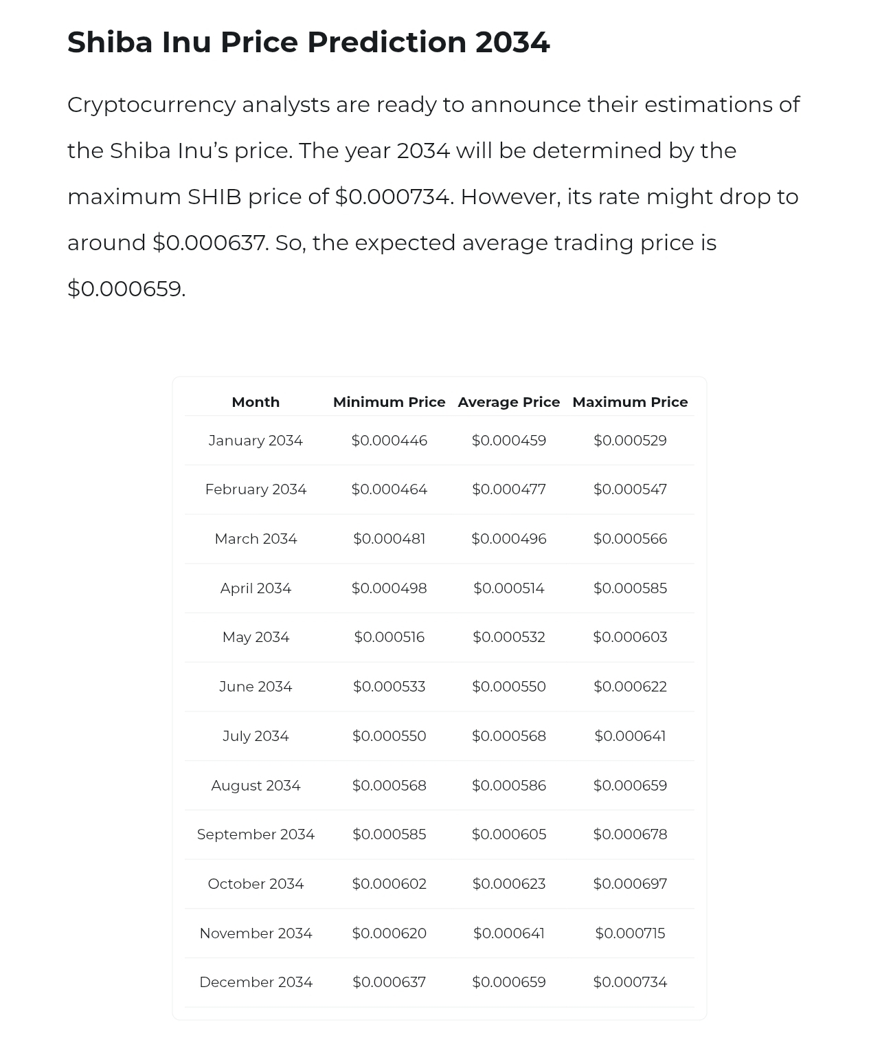 Shiba Inu Price Prediction Changelly 4