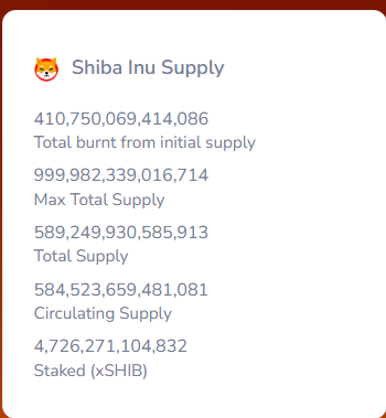 Shiba Inu latest burn