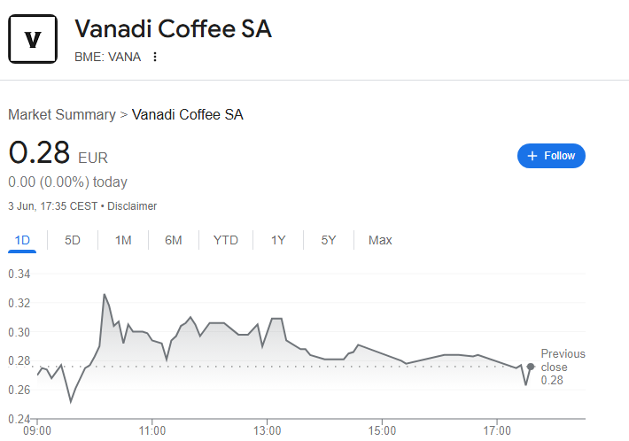 Vanadi Coffee stock performance