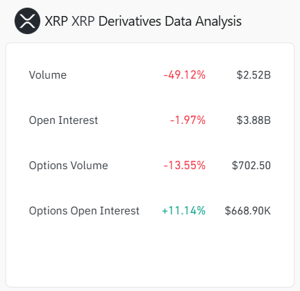 XRP Derivatives Data Coinglass