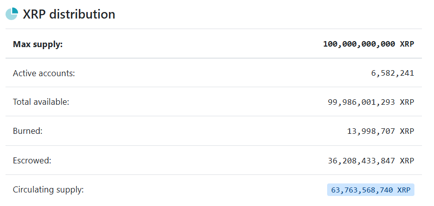 XRP Distribution XRPScan