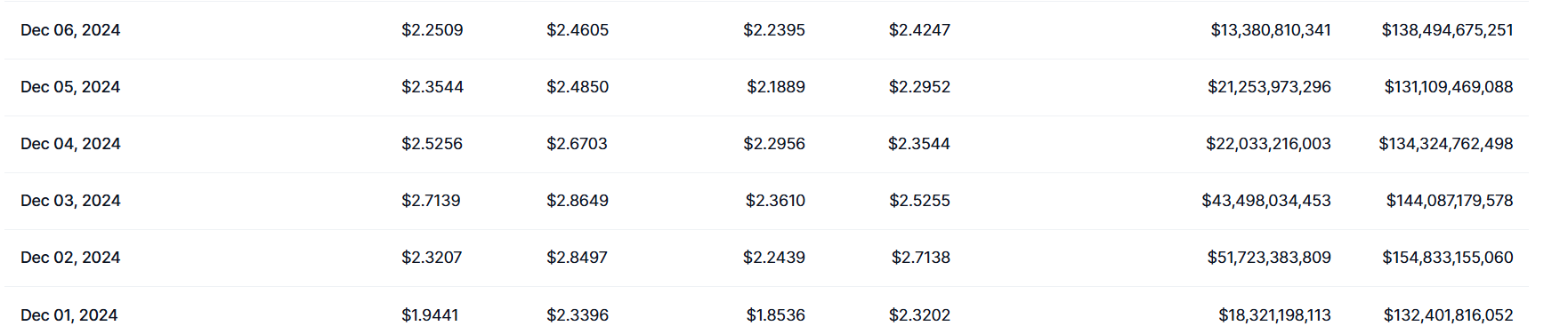 XRP Historical Data CoinMarketCap