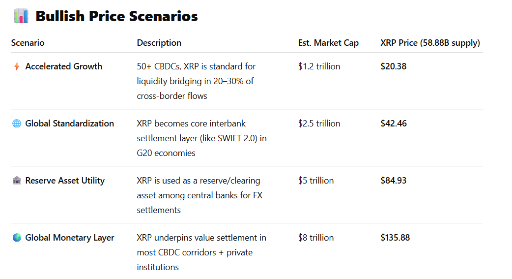 XRP Price Prediction if Ripple Secures 50 Central Bank Partnerships