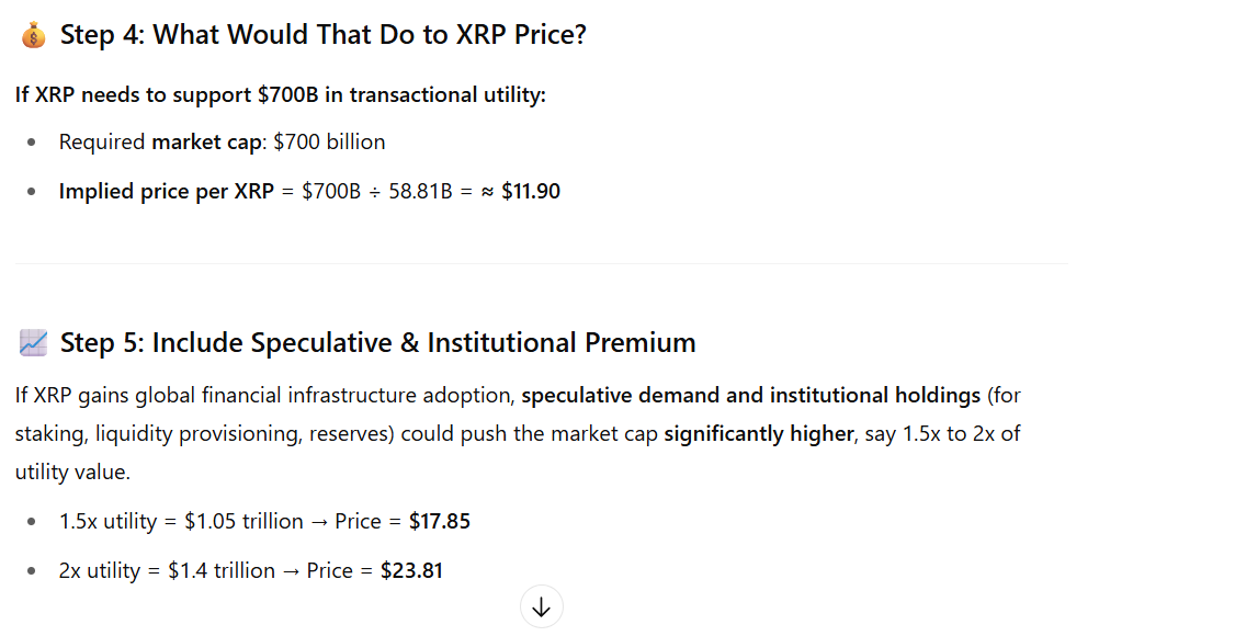 XRP Price Projection ChatGPT