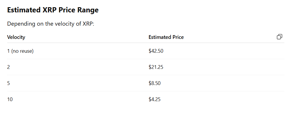 XRP Price Projections ChatGPT