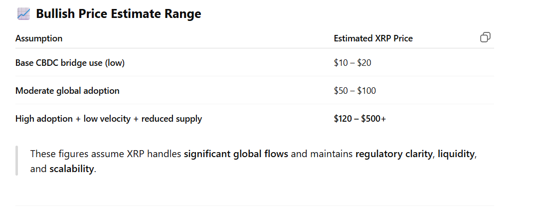 XRP Price if It Bridges CBDCs Globally ChatGPT