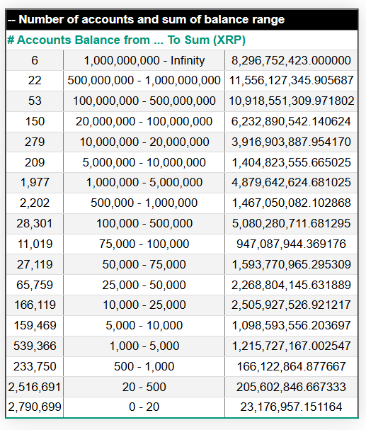 XRP Rich List