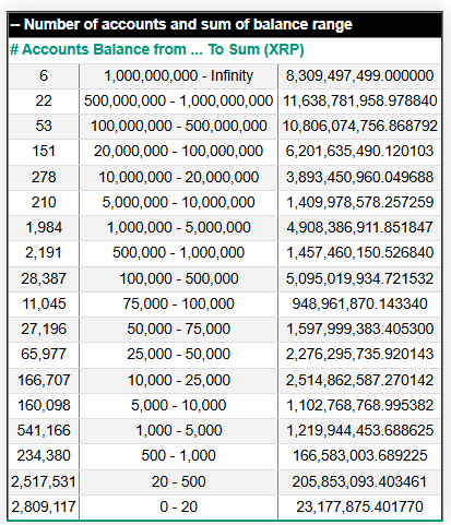XRP Rich List