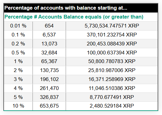 XRP Rich List