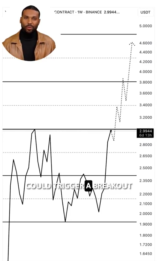Ali Charts on X